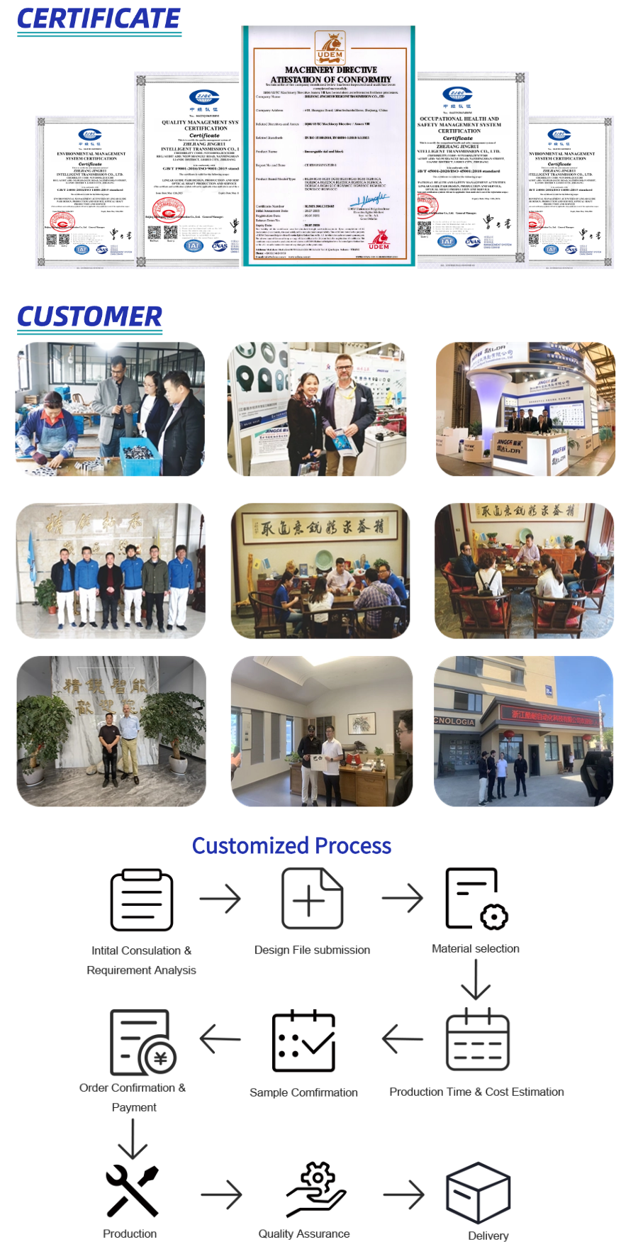 certificate&customer